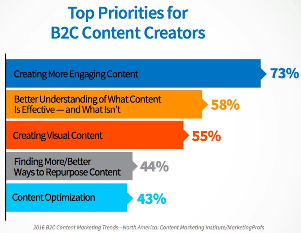 content marketing across multiple channels