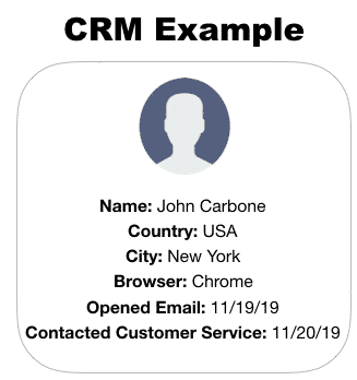 Crm example with avatar