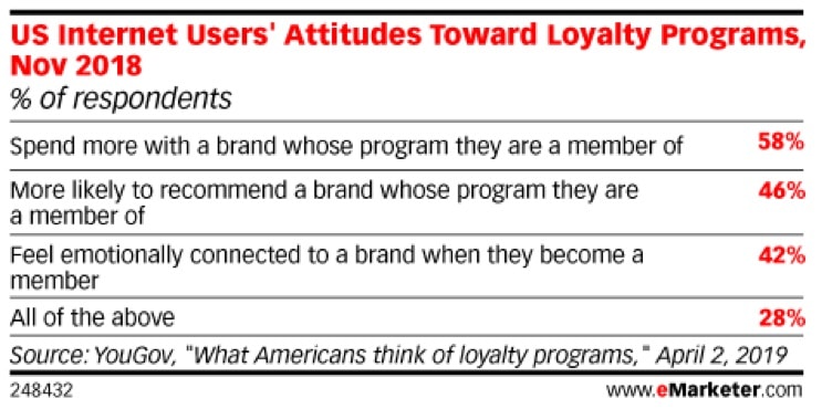 Attitude Toward Loyalty