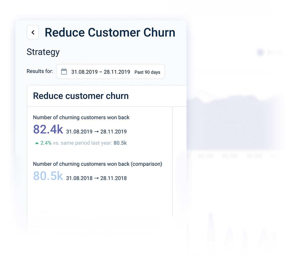 Analytics Measurable Impact On Business Results