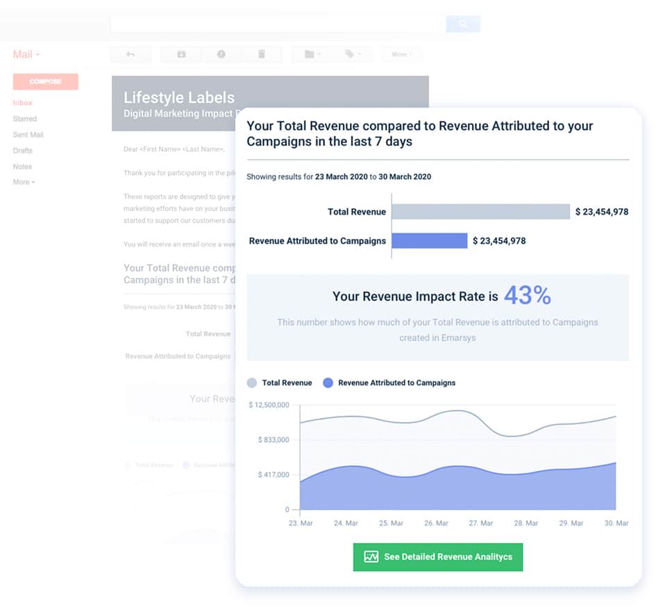 Analytics Revenue Attribution Reports In Your Inbox