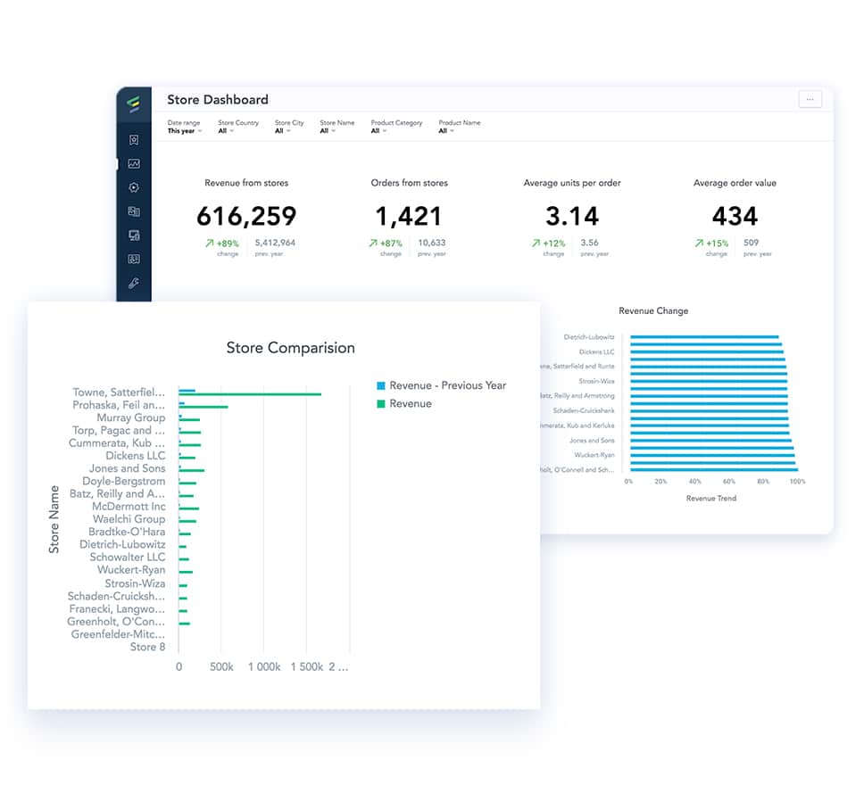 Analytics Built In Store Analytics For Retail Growth 1