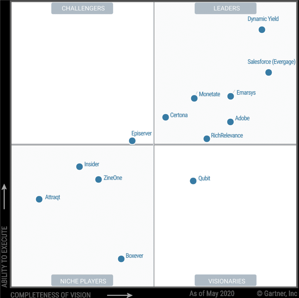 Gartner Magic Quadrant July 2020 1