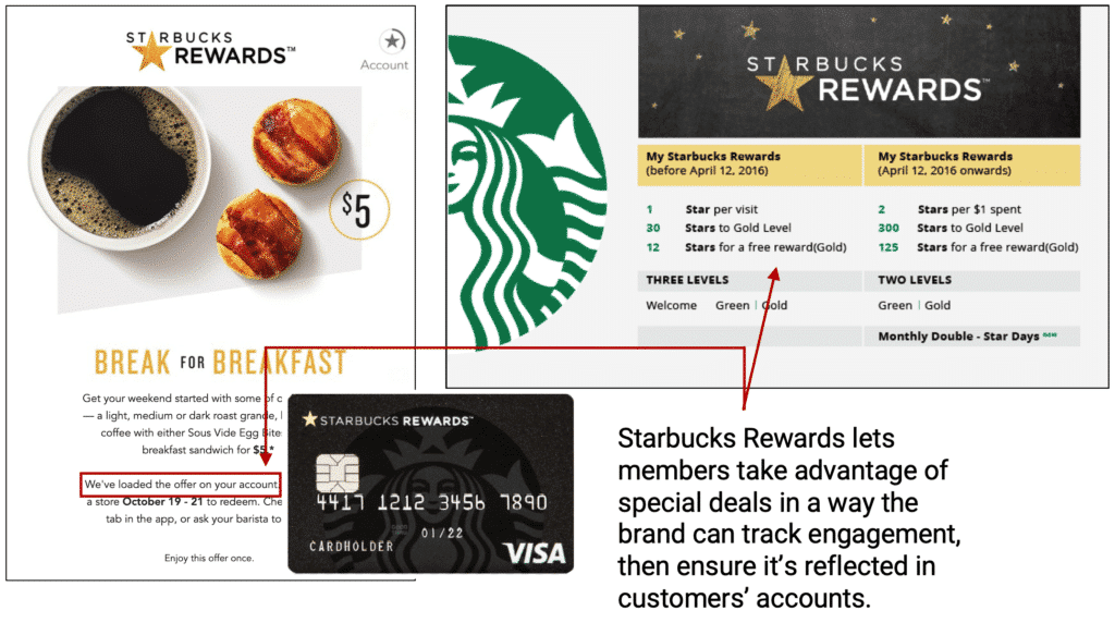 loyalty cards examples