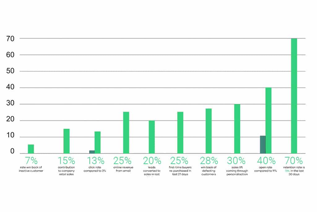 Ema Content Webinar Revenue Opportunities 02 1