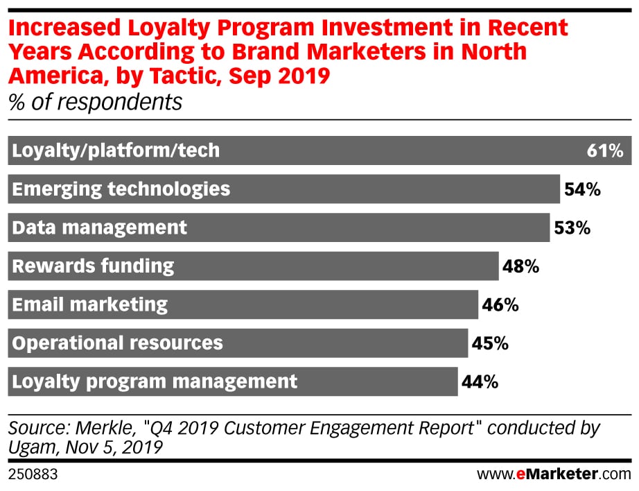 customer_loyalty_chart