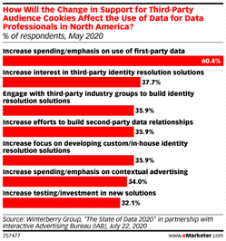 Emarketer Table