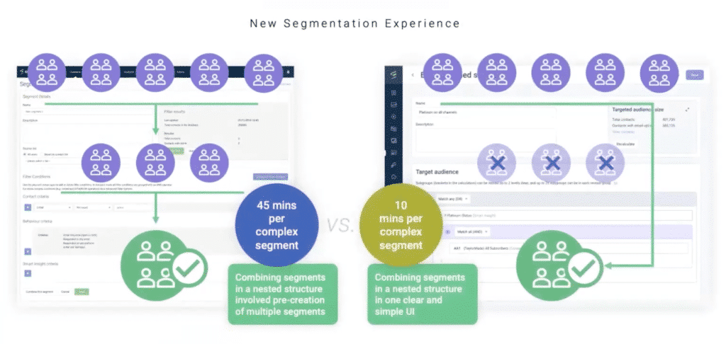 new segmentation experience Emarsys Summer Release 2021