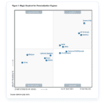 Omnichannel Customer Engagement Plattform Emarsys