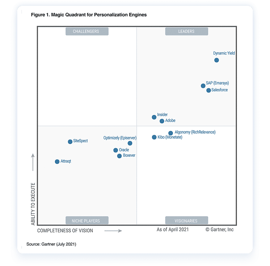 omnichannel customer engagement platform emarsys