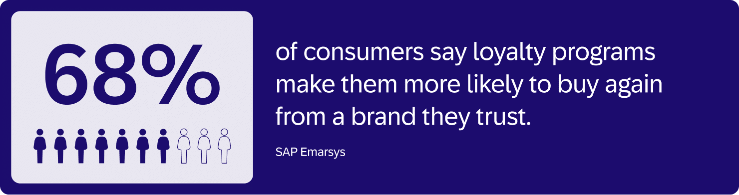 Blog Content Boost Loyalty 01