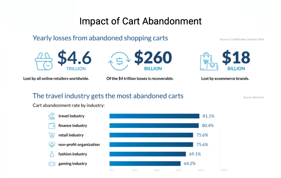 Pourquoi abandonne-t-on son panier d'achat en ligne ?, Isarta Infos