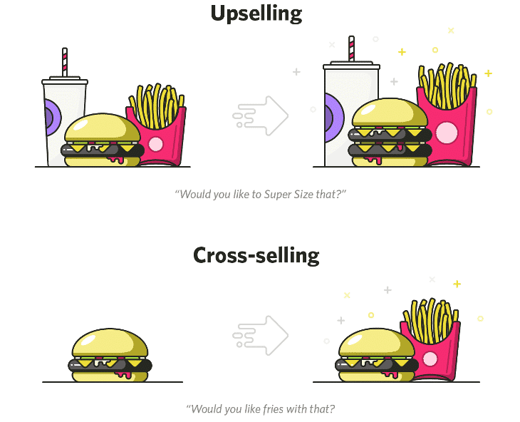 Upcrosssell