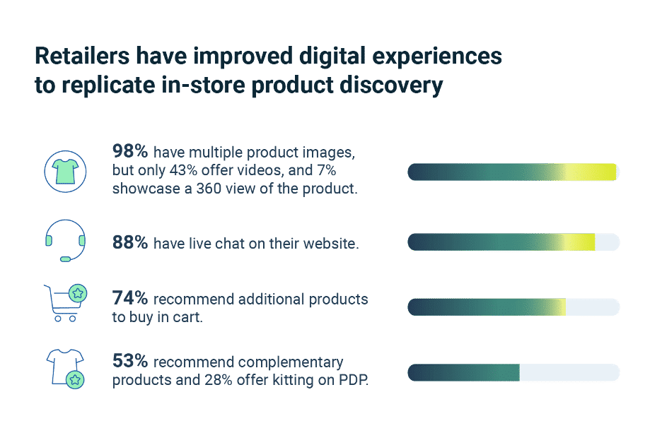 Digital Expertiences