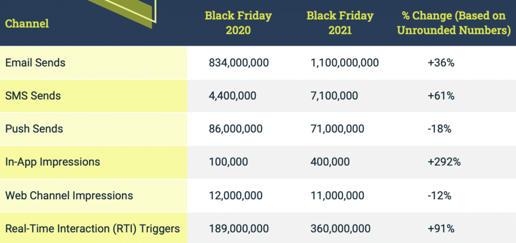 Black Friday Recap Table 01 (Black Friday YoY)