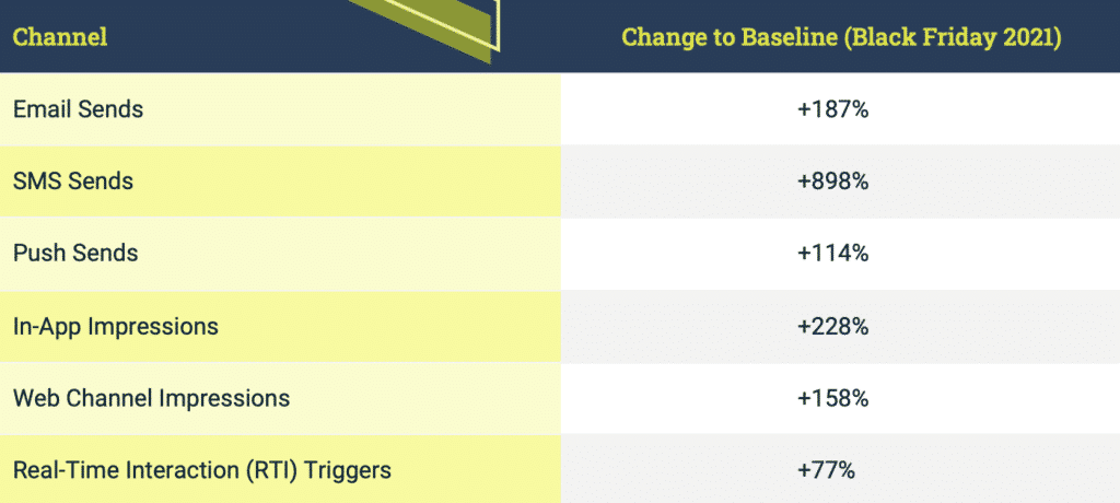 Black Friday Recap Table 02 (BF Baseline Change)