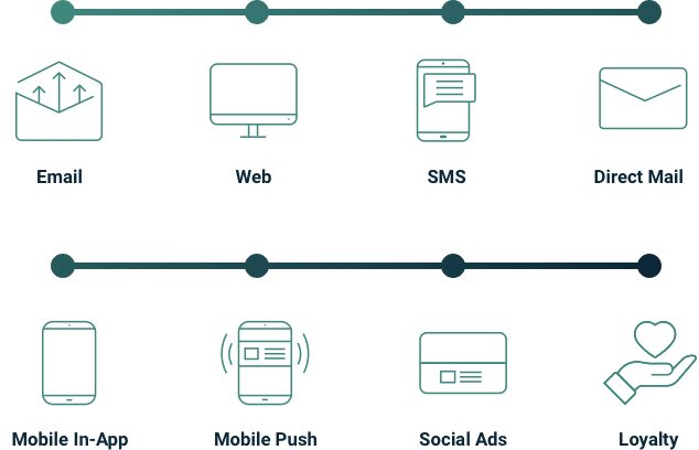 Channels Mobile