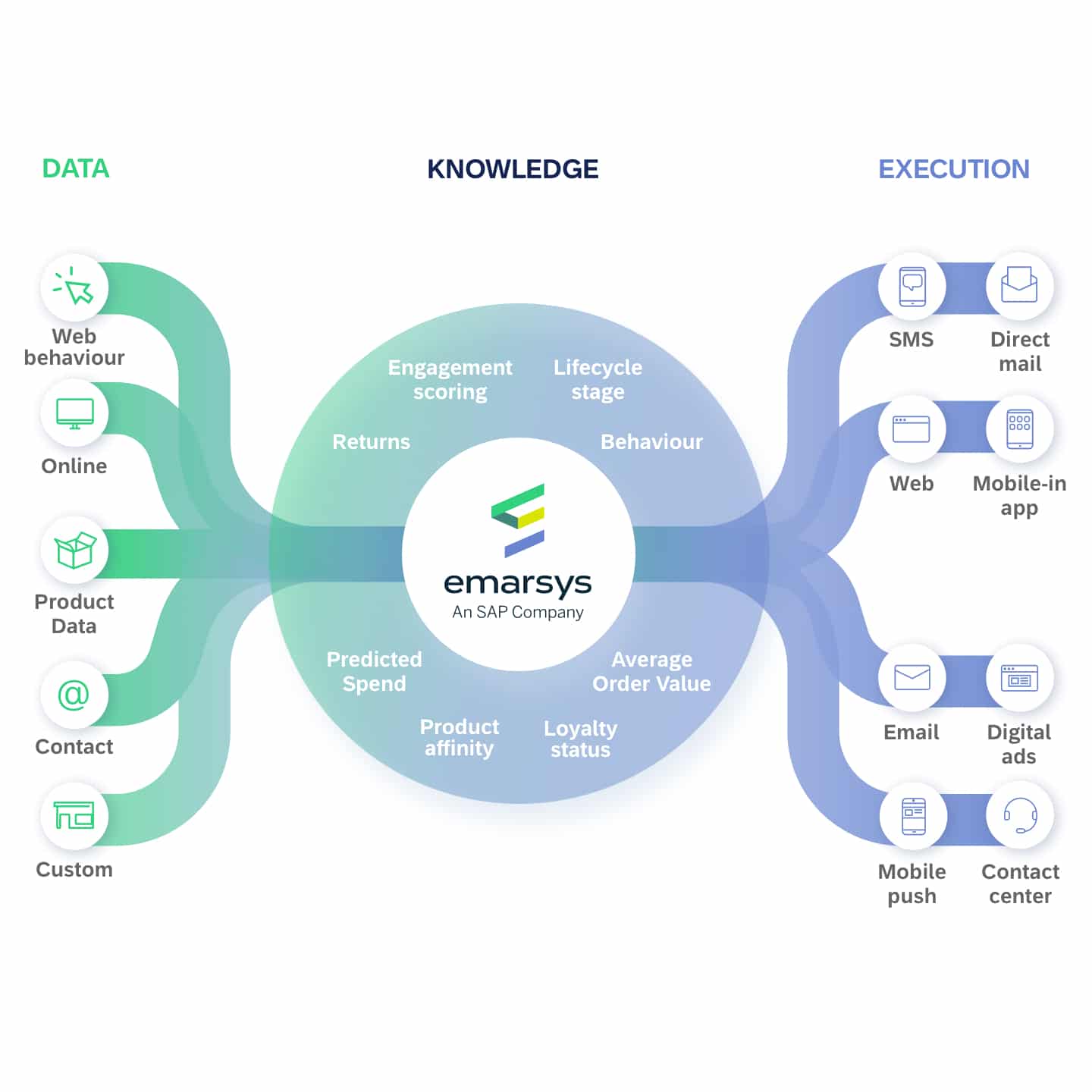 01 Personalization See The Beauty Of First Party Data