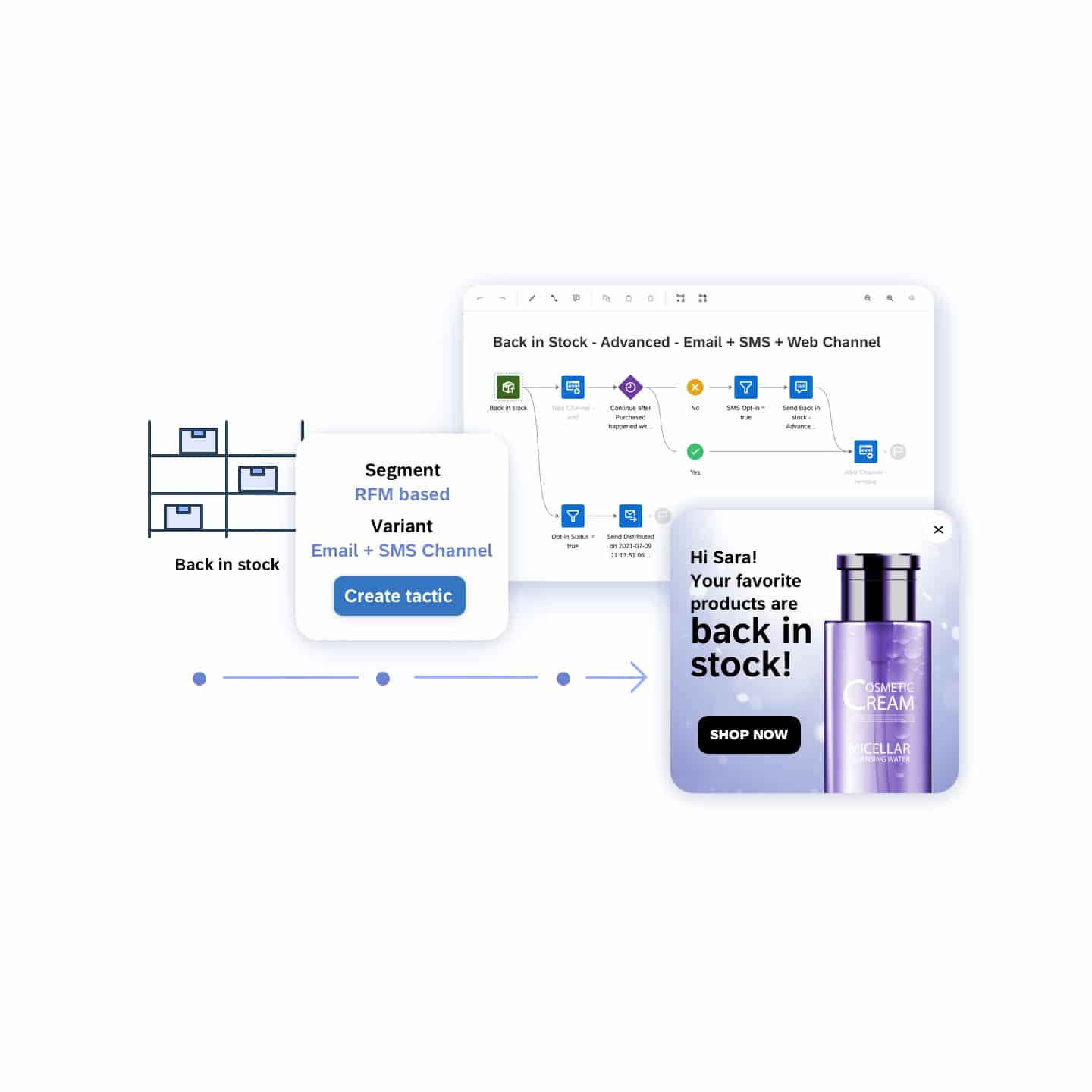 03 Customer Lifecycle Improve Cltv With Sophisticated Marketing Automations