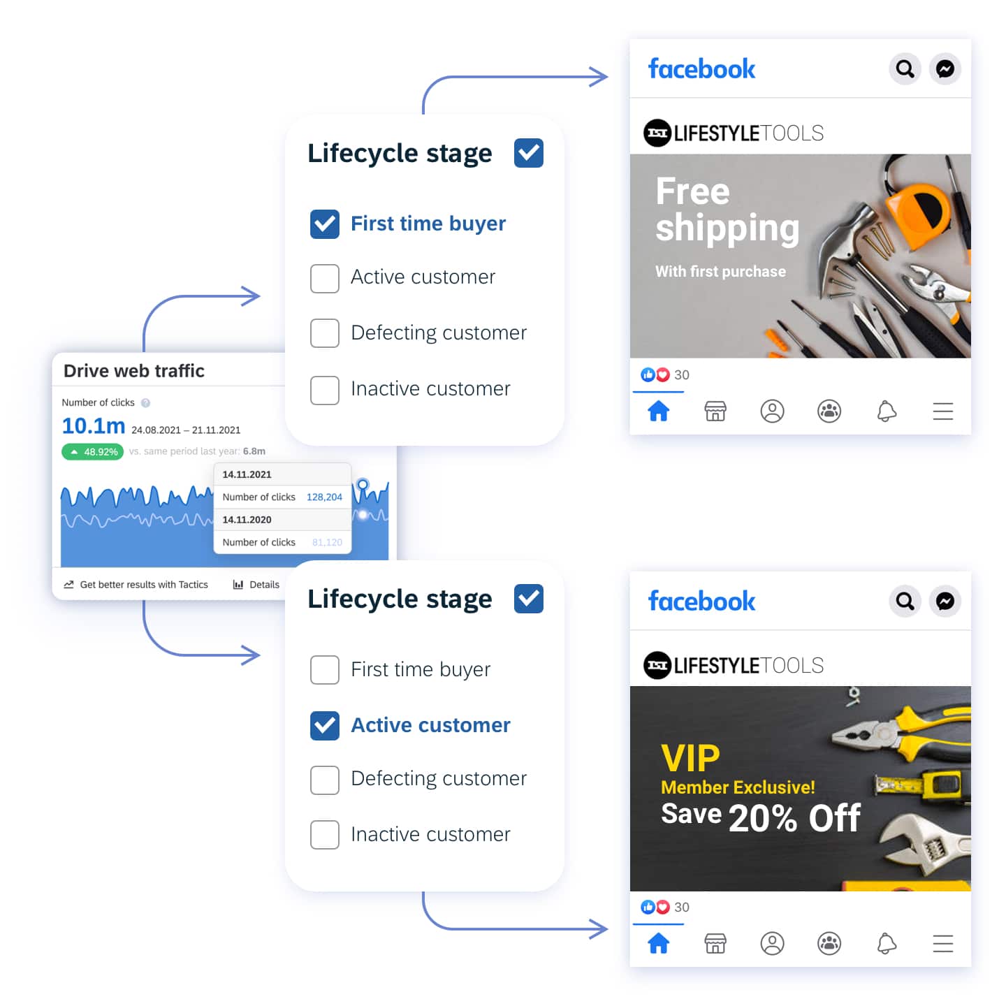 04 Automation Build Automations Based On Customer Lifecycle Stage