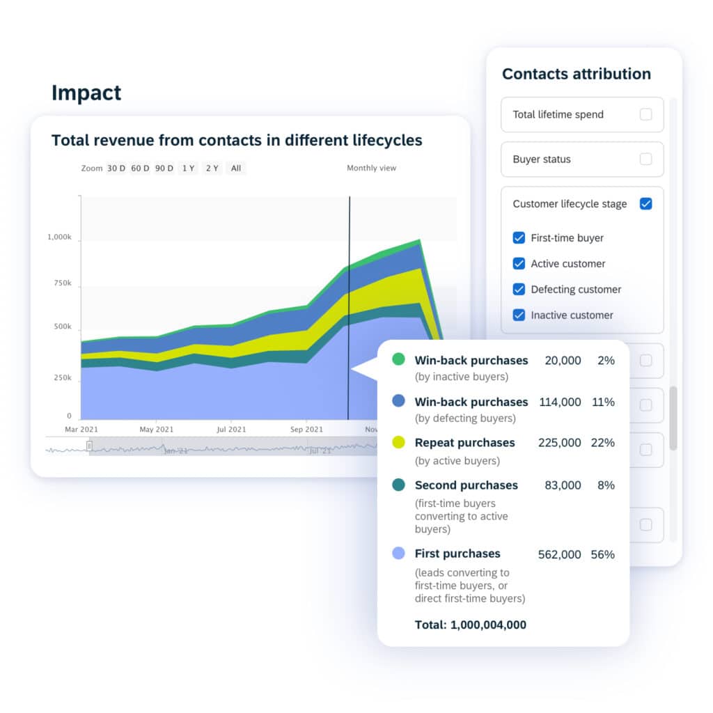 04 Intelligence Answer The Marketing Revenue Impact Question