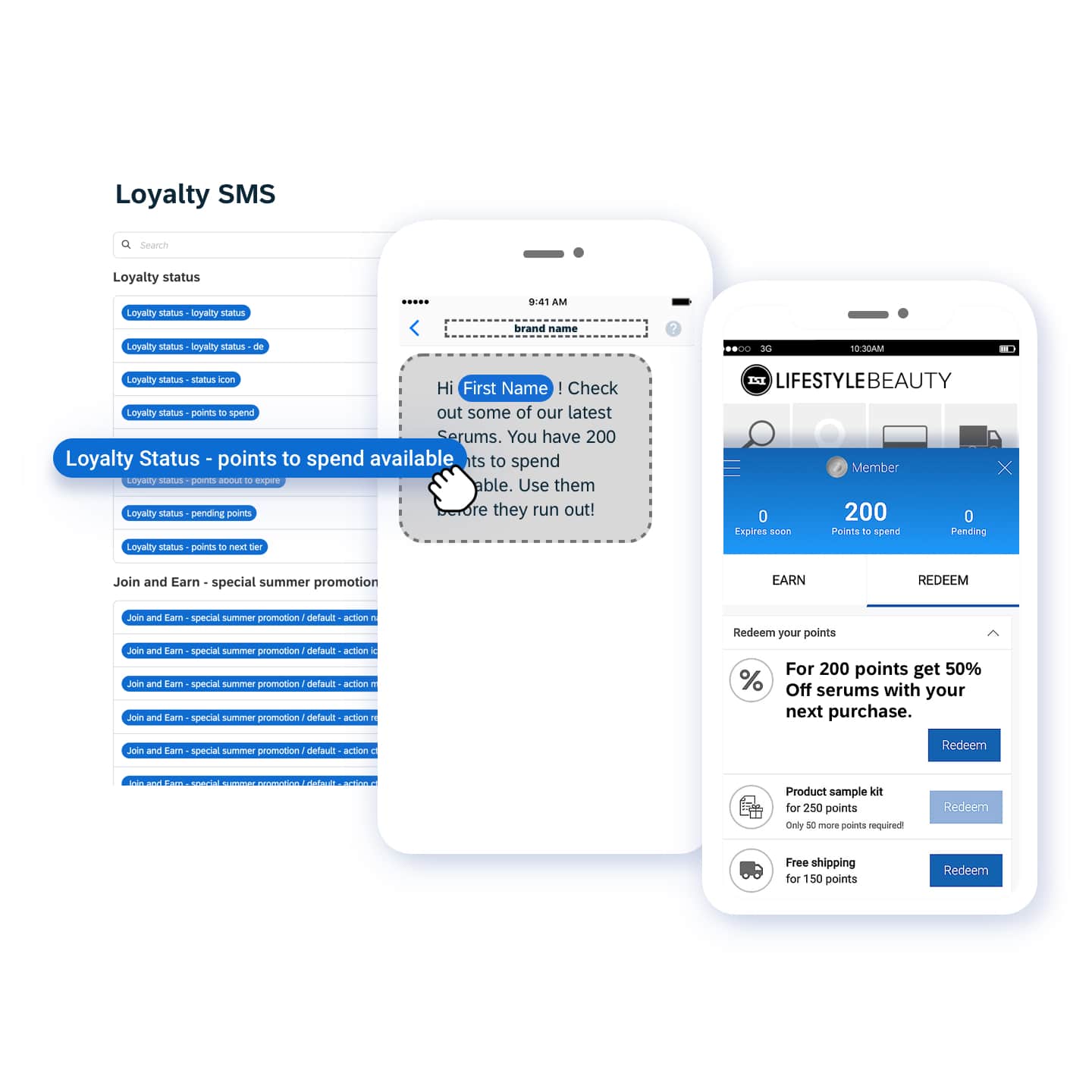 05 Customer Lifecycle Deploy Loyalty Programs Across Multiple Channels