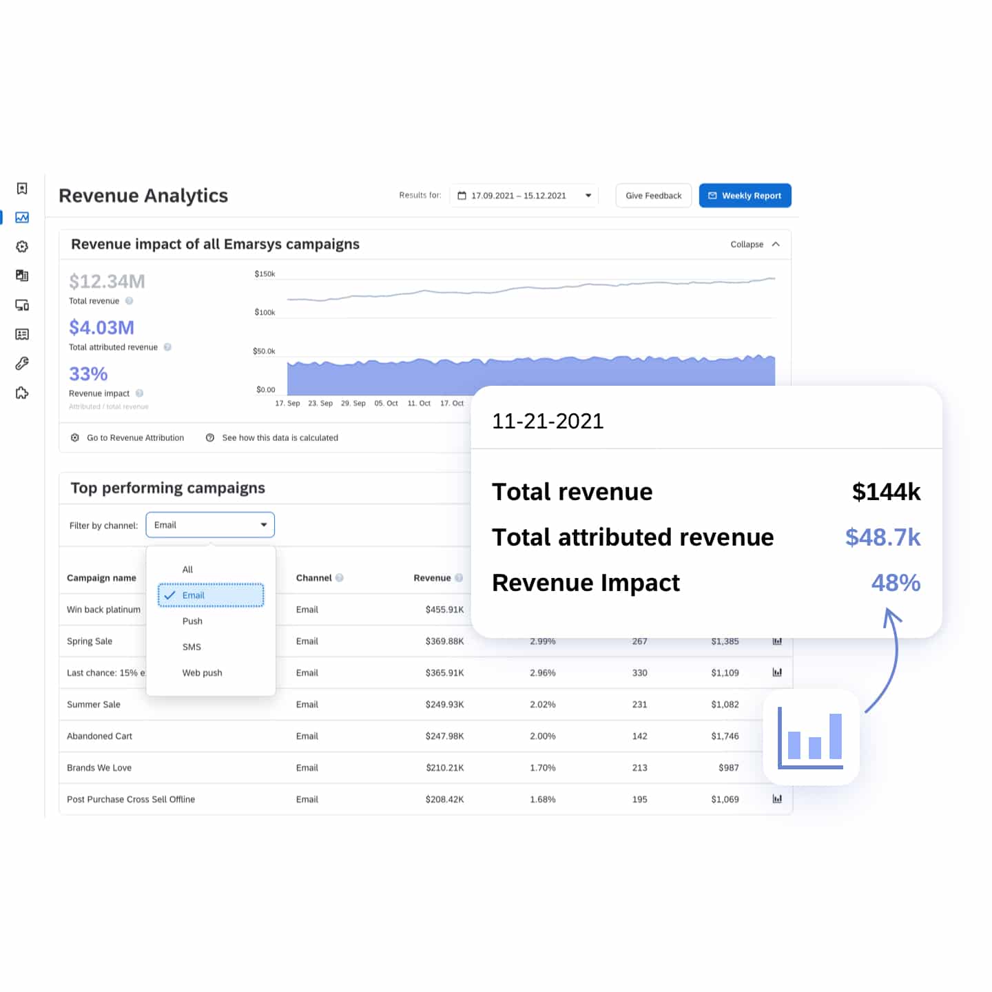 How Tupperware Boosted Email Marketing Revenue 5x with Emarsys