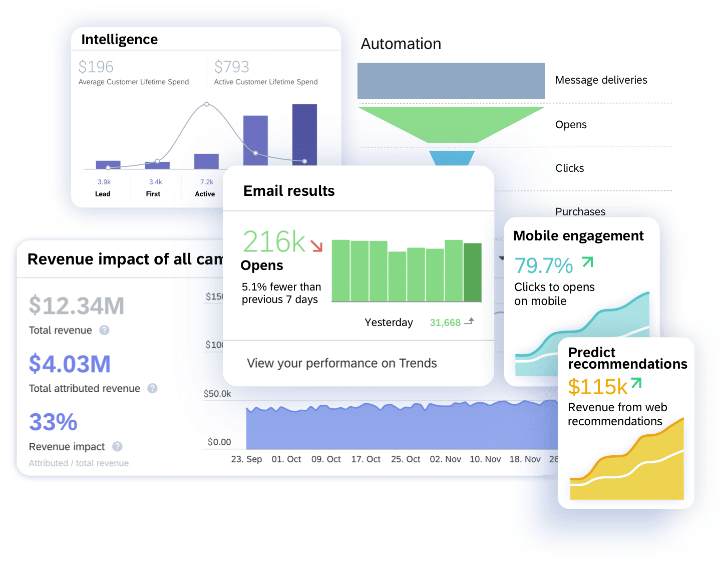 Love Bonito see 15% Online Revenue Growth within 6 Months of