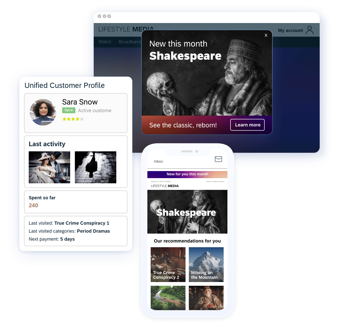 01 Communications Media​​ Connect Your First Party Data To Effectively Engage Consumers And Subscribers