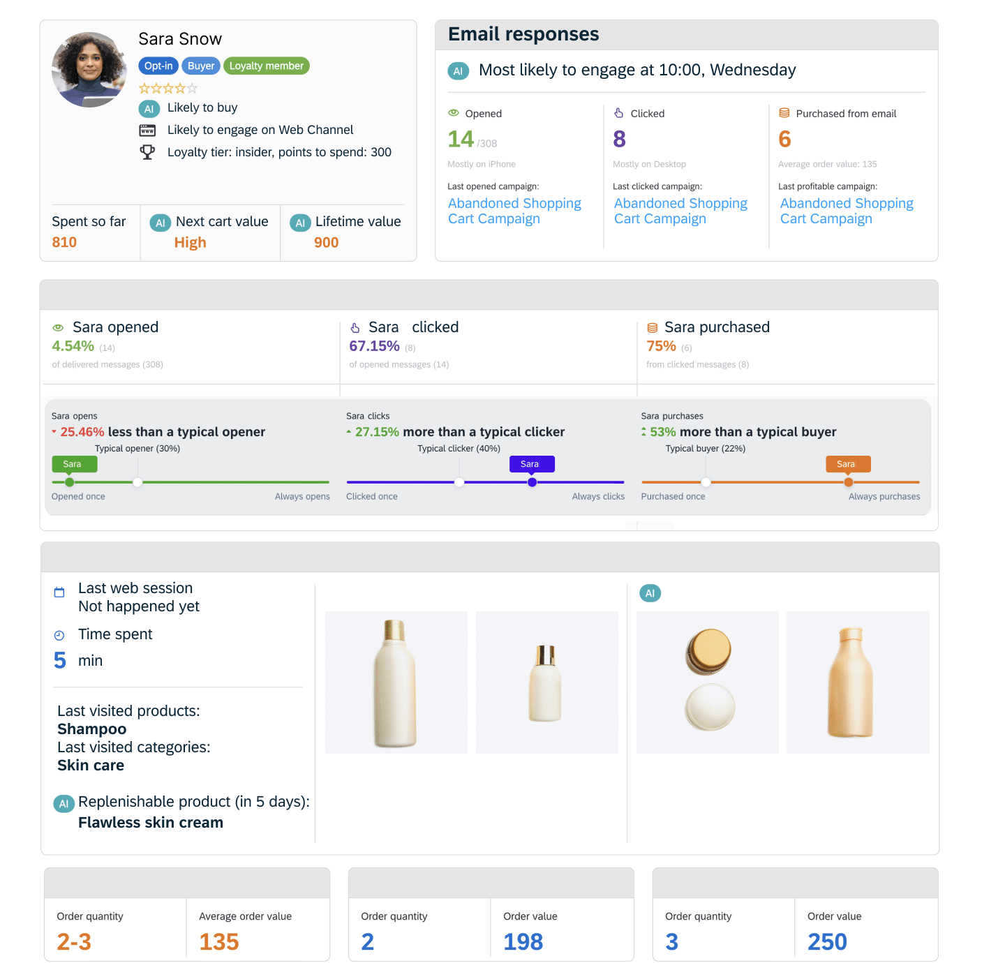 01 Consumer Products Grow First Party Data Drive Latent Revenue And Acquire New Consumers