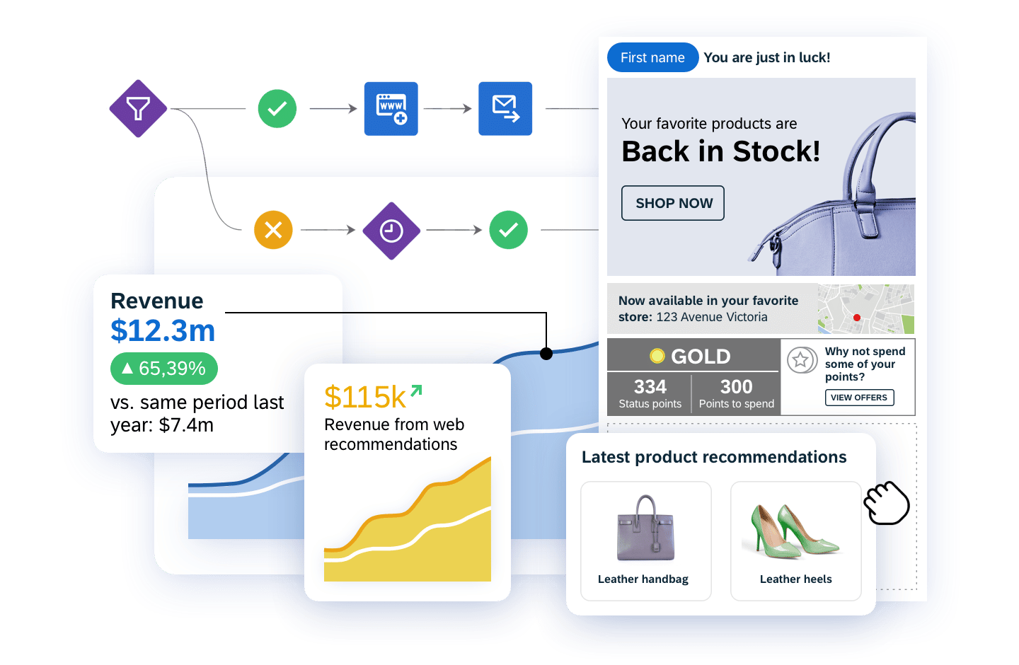 01 Explore Solutions Retail Ecommerce