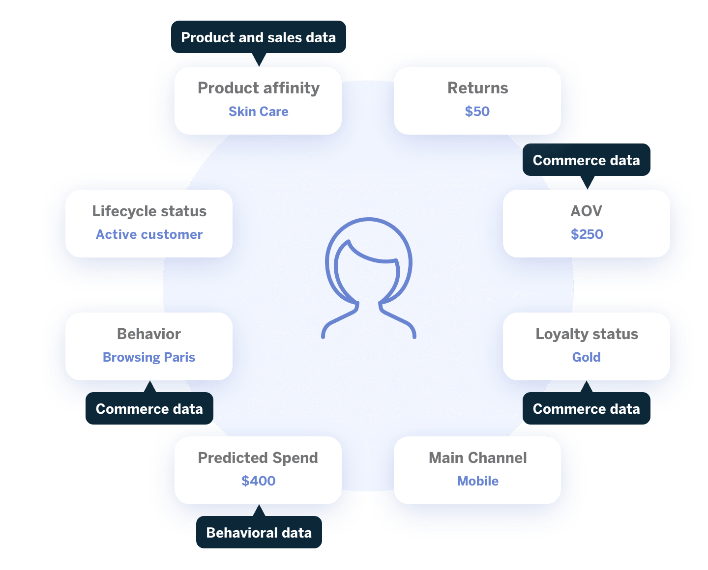 01 Travel Hospitality Leverage Your First Party Data To Create Seamless Travel Experiences