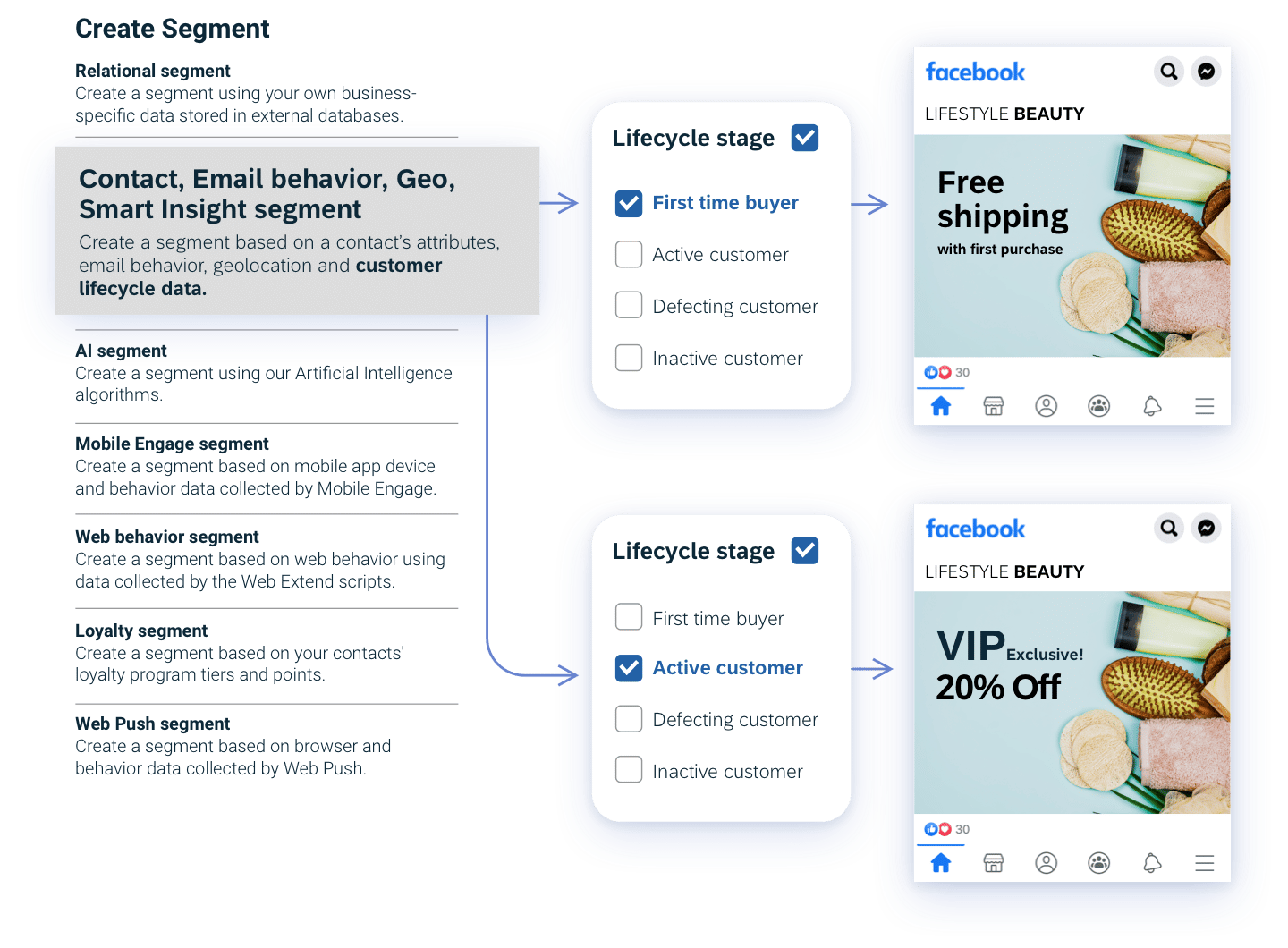 02 Consumer Products Reduce Revenue Loss With Dynamic Segmentation