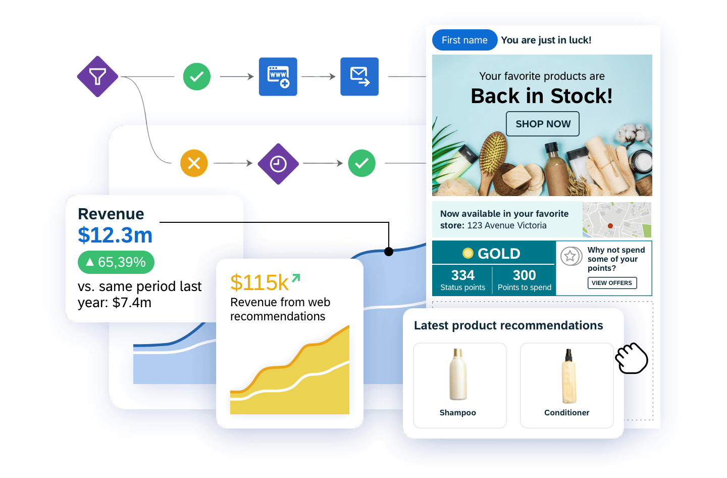 02 Explore Solutions Consumer Products