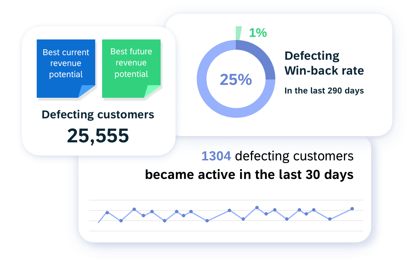 02 Travel Hospitality Re Engage Lapsed Customers With Ai Powered Segmentation