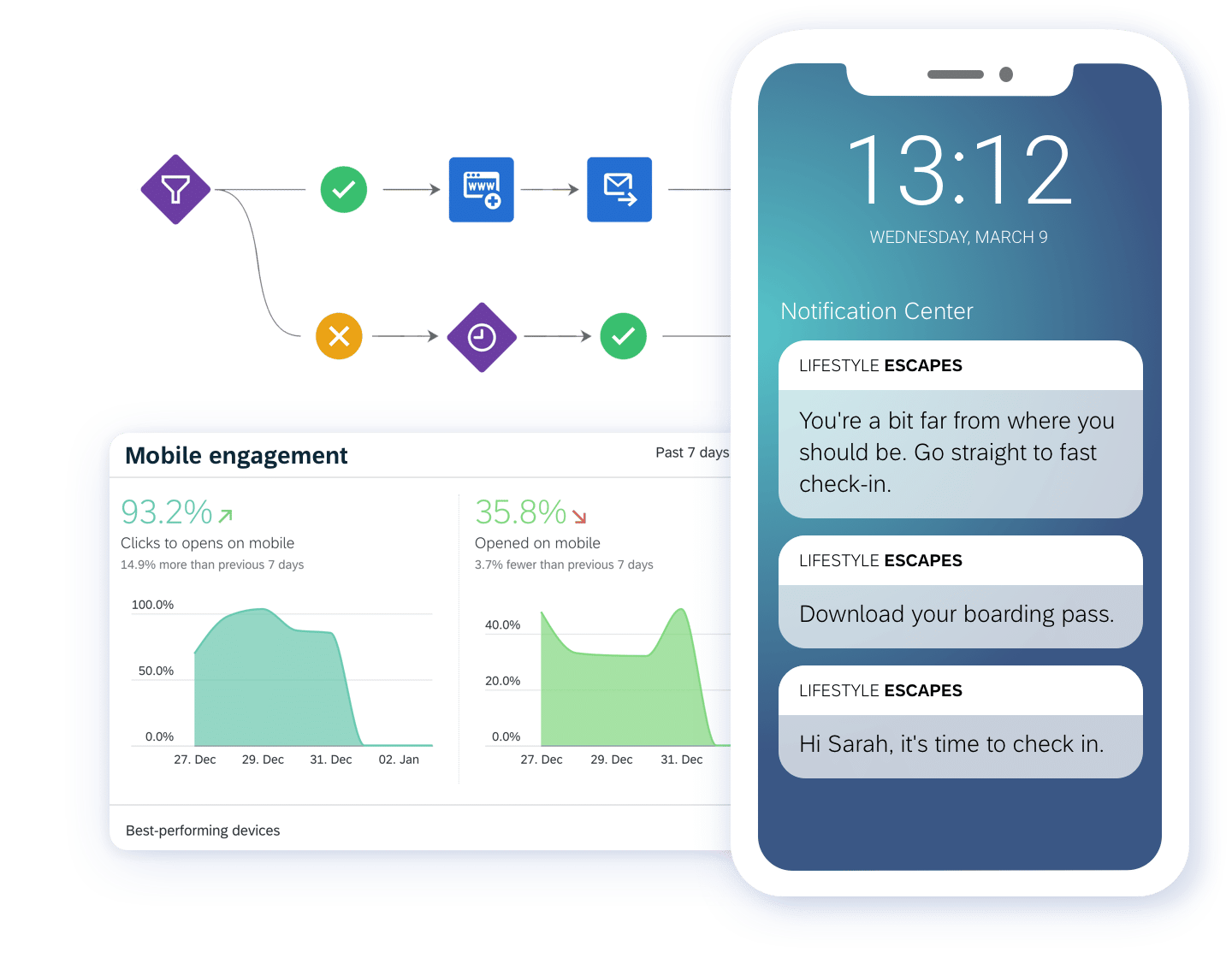 03 Travel Hospitality Optimize Traveler Experience With Real Time Mobile Automations