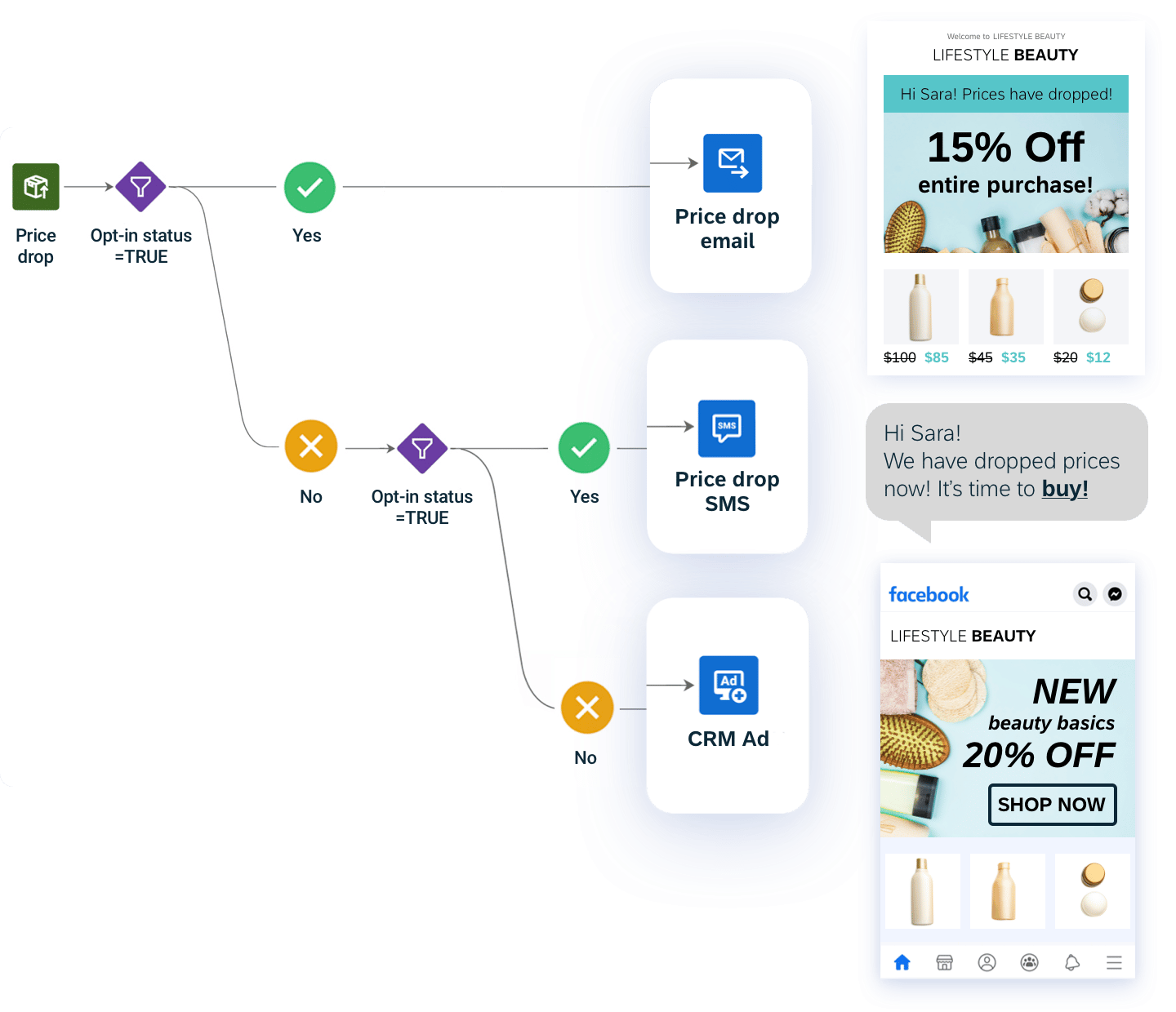 04 Consumer Products Turn First Time Customers To Loyal, Repeat Buyers With