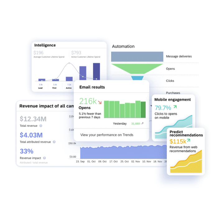 05 Access Ai Powered Intelligence And Analytics