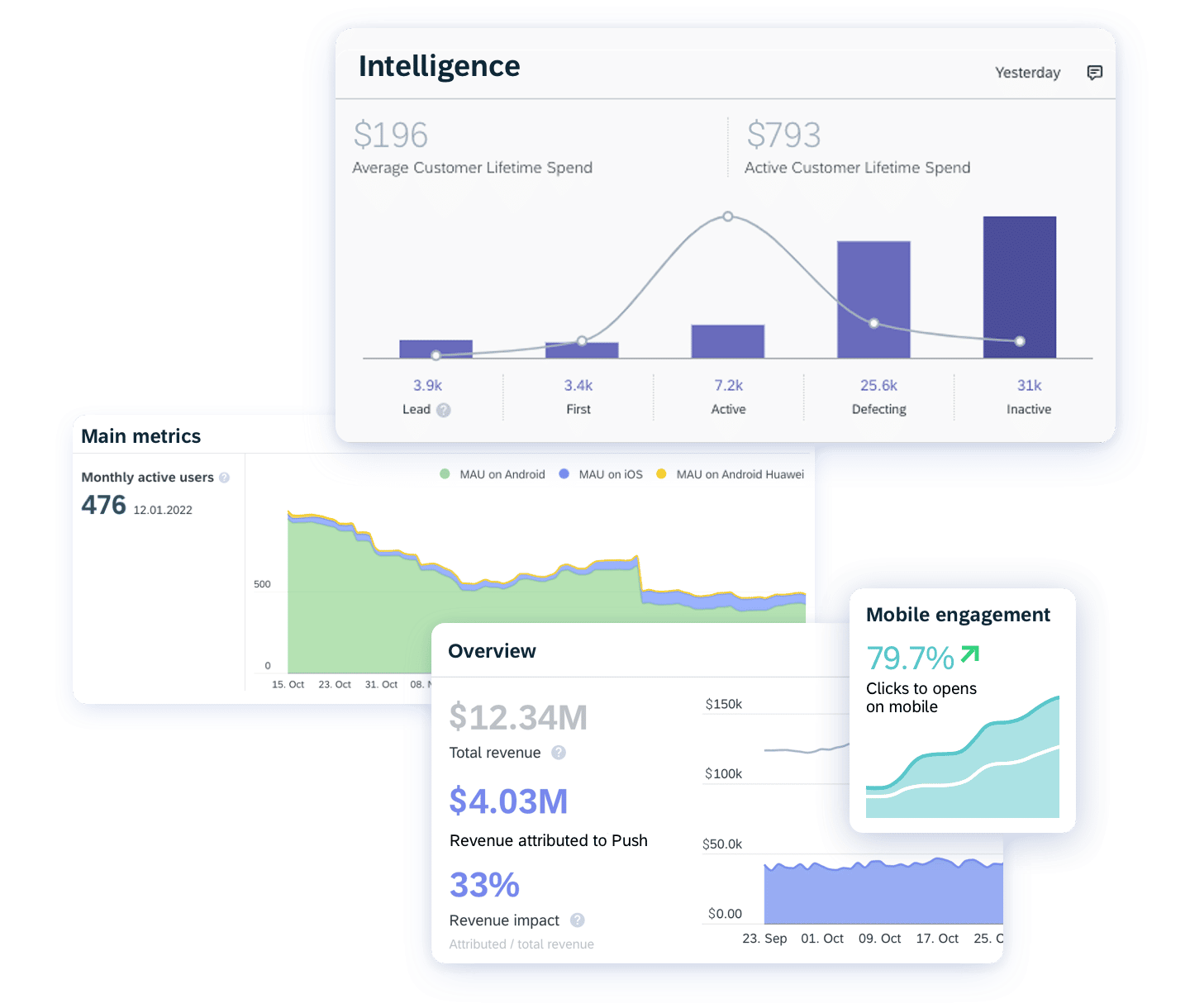 05 Communications Media​​ Drive Additional Revenue With Insights And Analytics