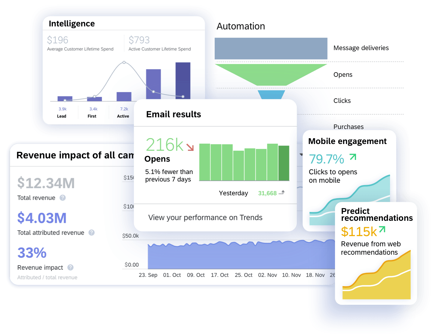 How Tupperware Boosted Email Marketing Revenue 5x with Emarsys