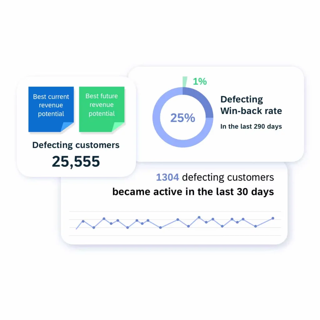 Identify Opportunities In Your Customer Lifecycle