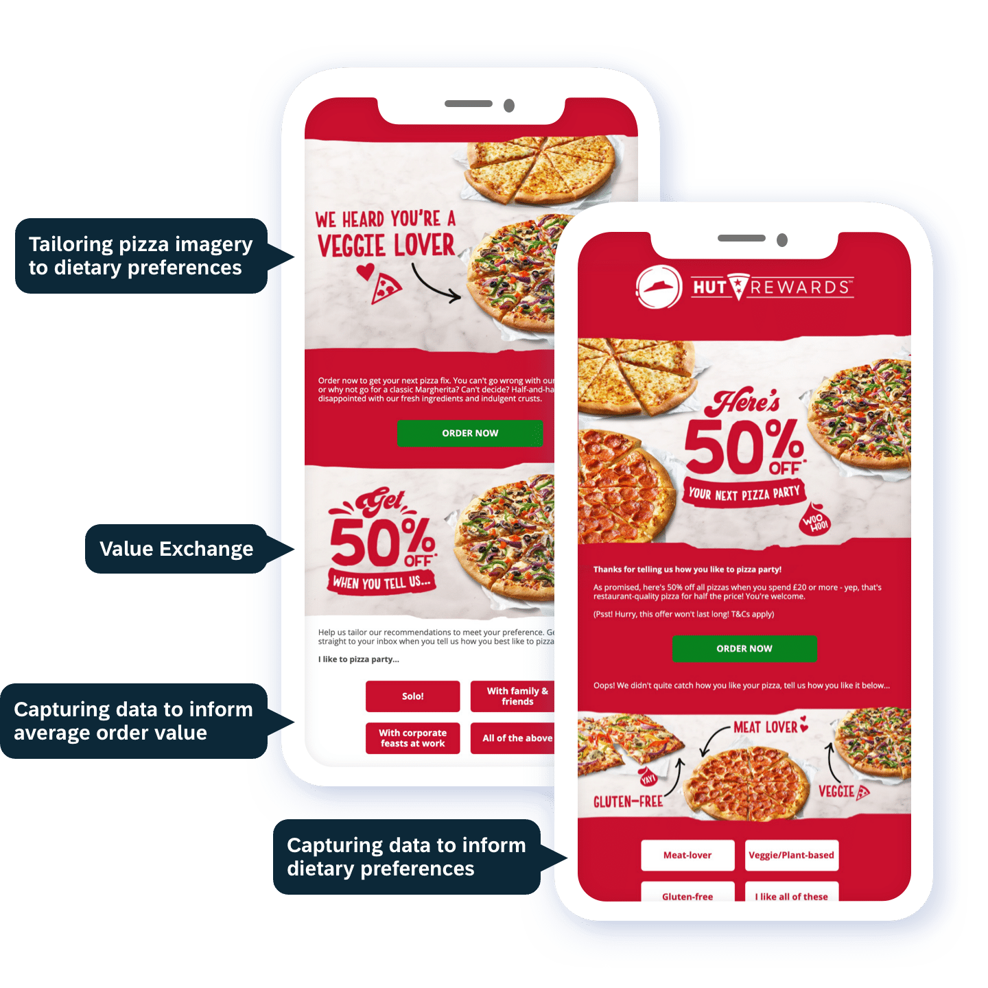 01 Success Story Pizza Hut Value Exchange In Welcome Journey