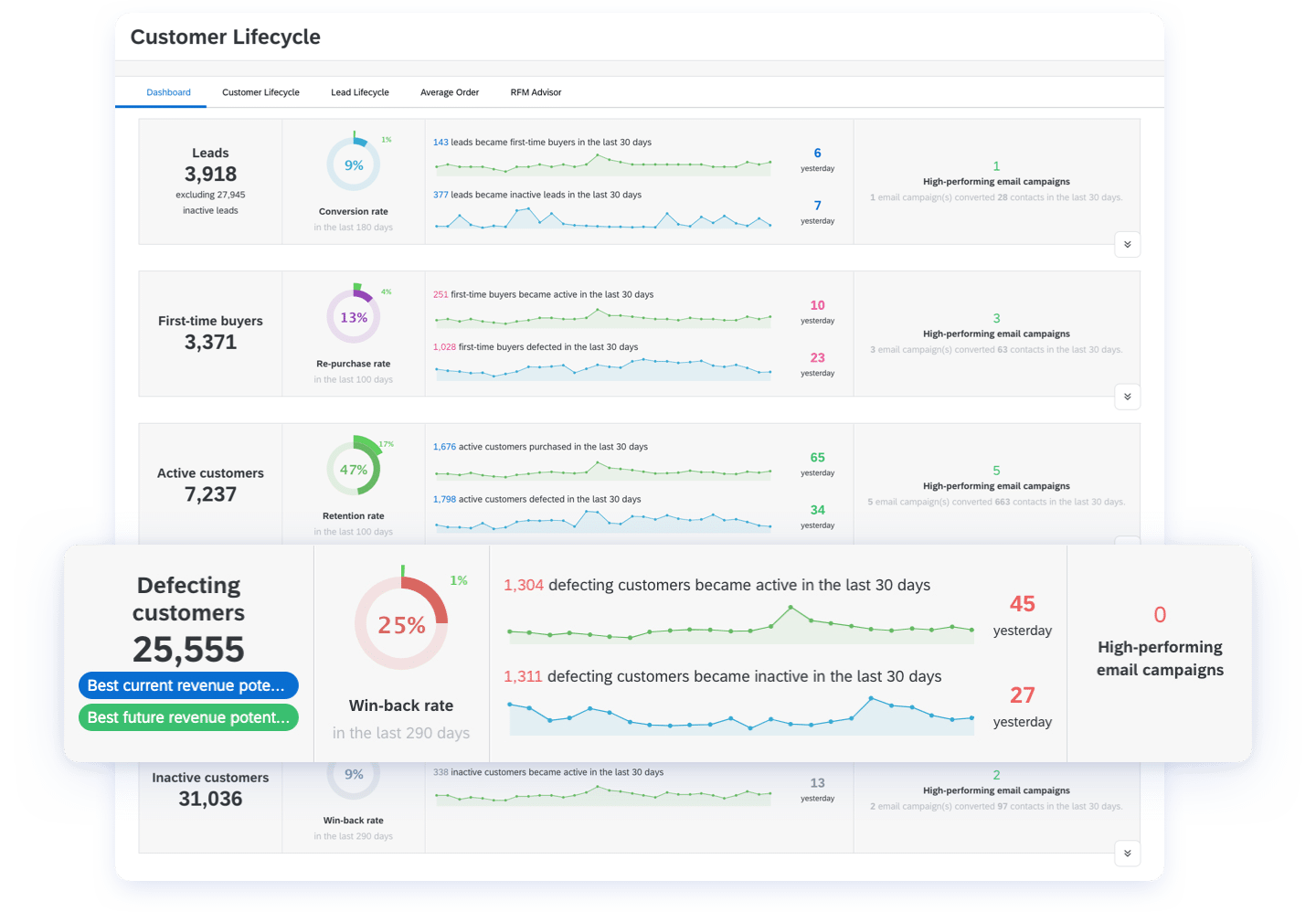 Puma shop customer profile