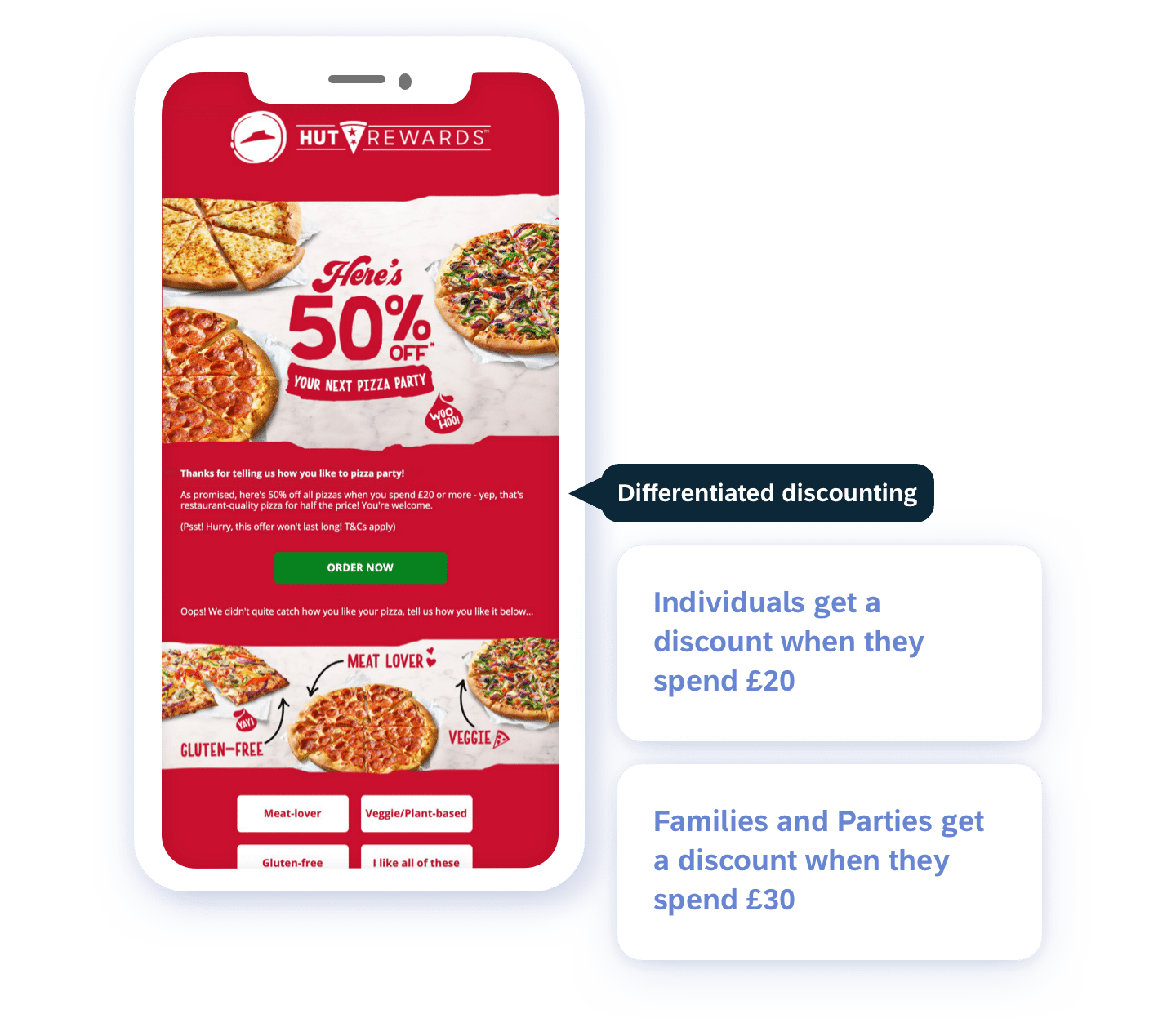 02 Success Story Pizza Hut Differentiated Discounting