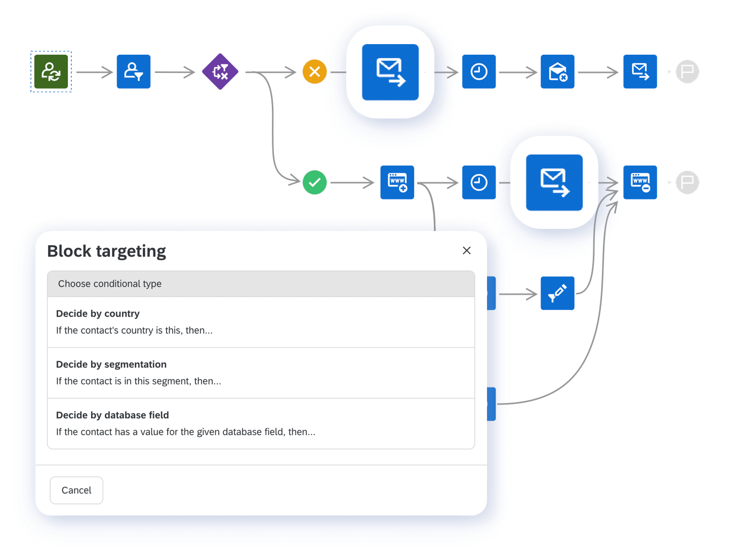 Achieving 5X Revenue and 50 Database Growth within 6 Months of