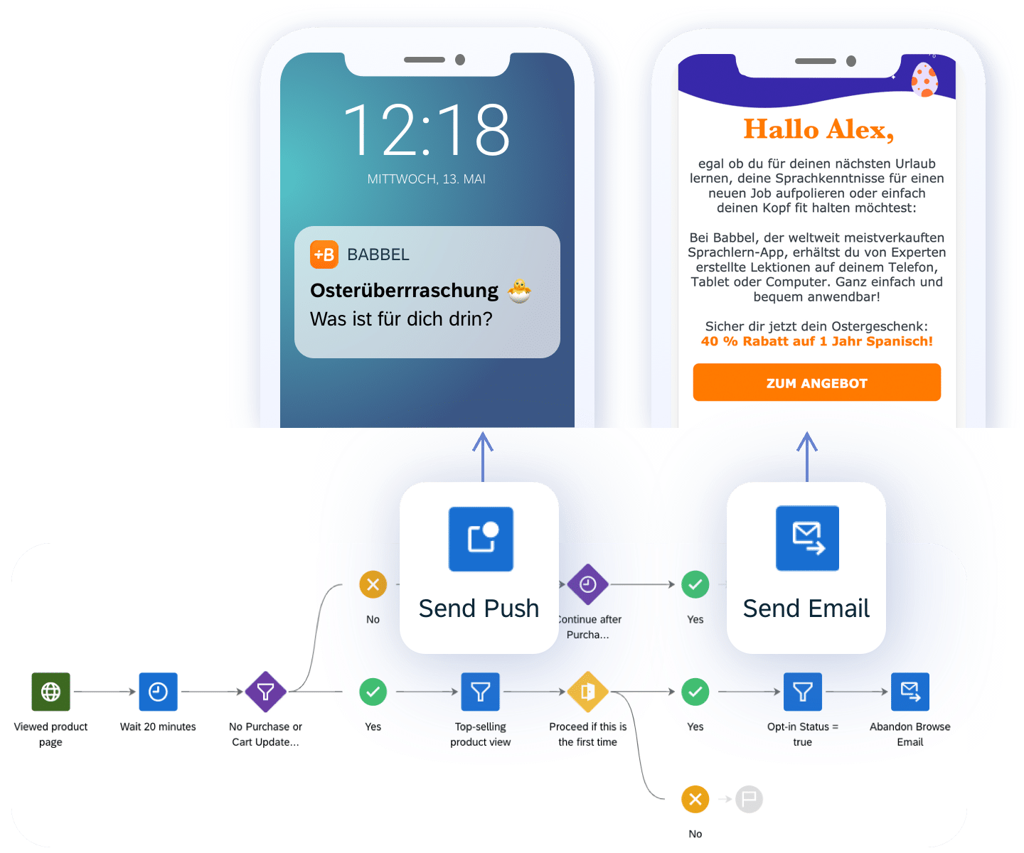 03 Success Story Babbel Combined Approach