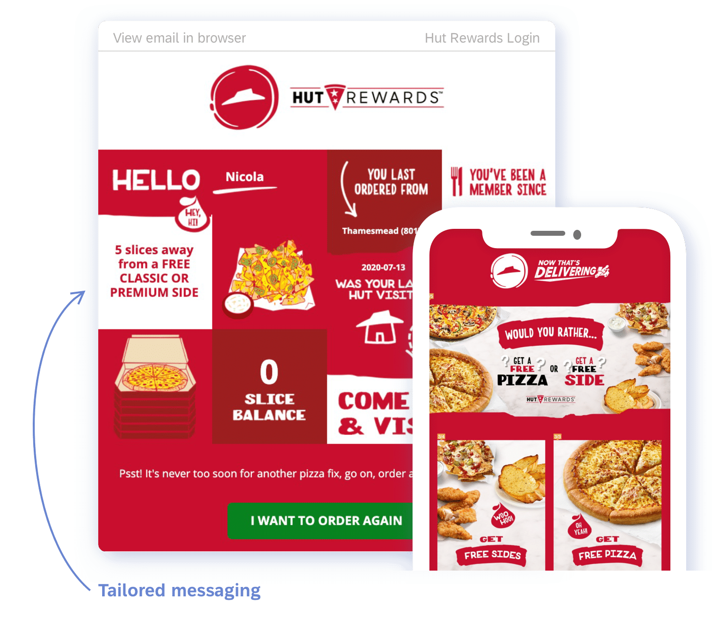 03 Success Story Pizza Hut Ab Testing On Loyalty Acquisition