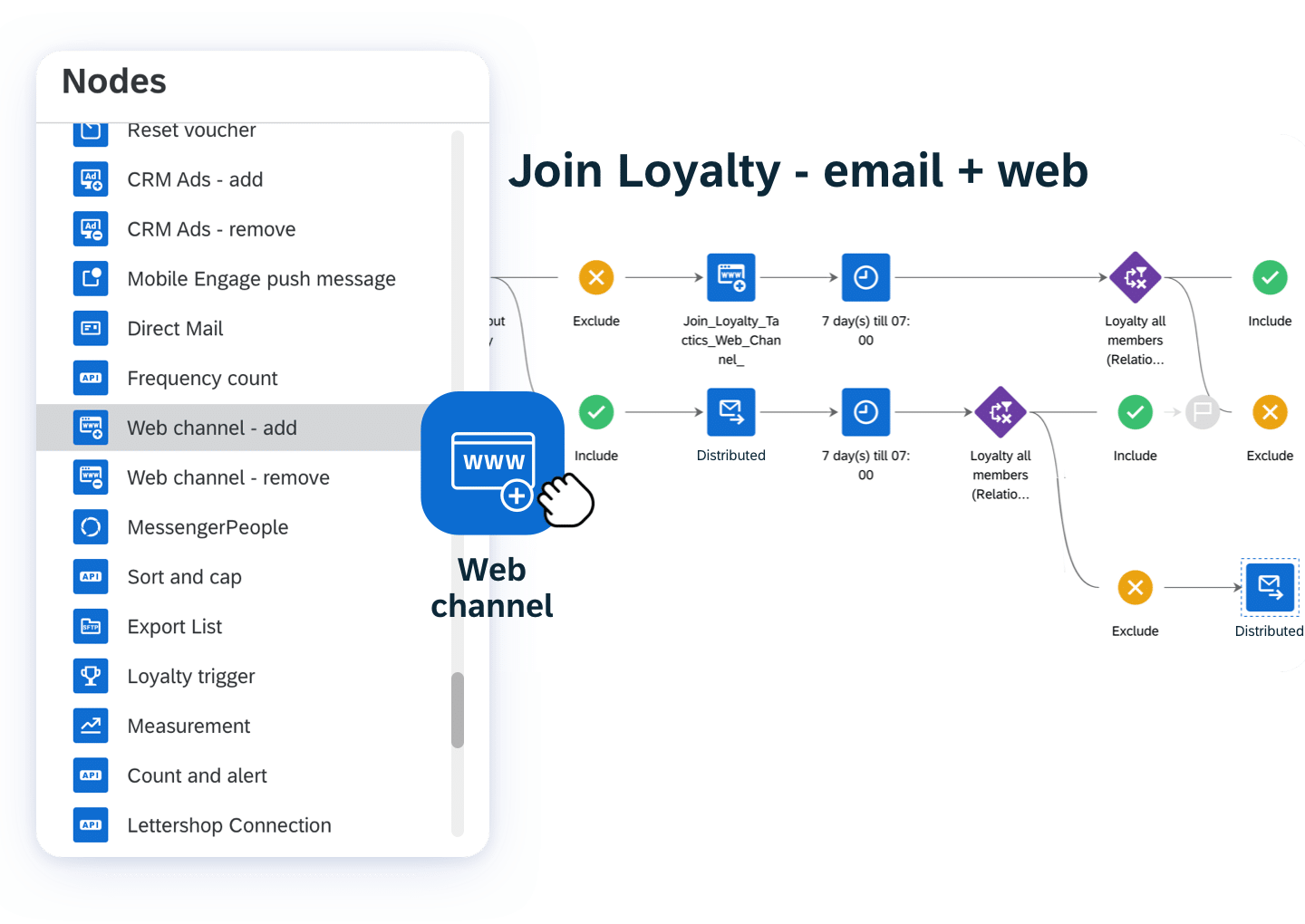 03 Web Build Web Personalization Into Cross Channel Campaigns