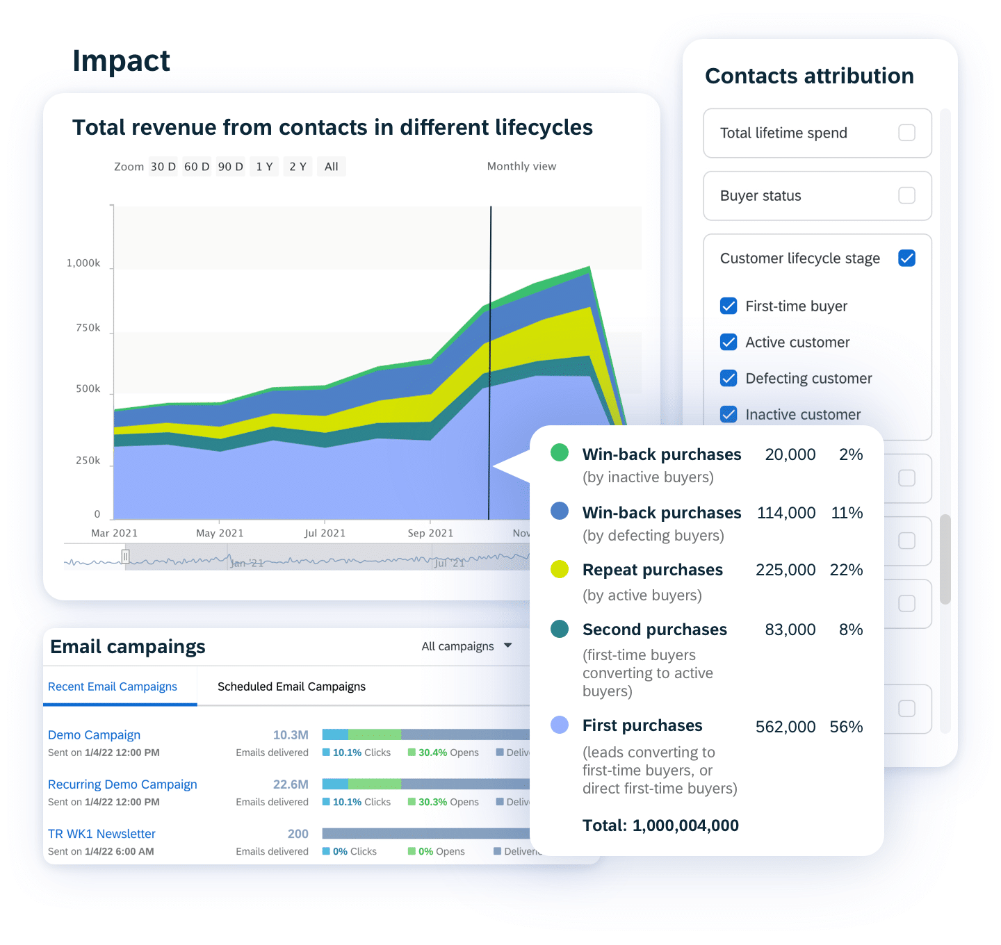 04 Intelligence Answer The Marketing Revenue Impact Question