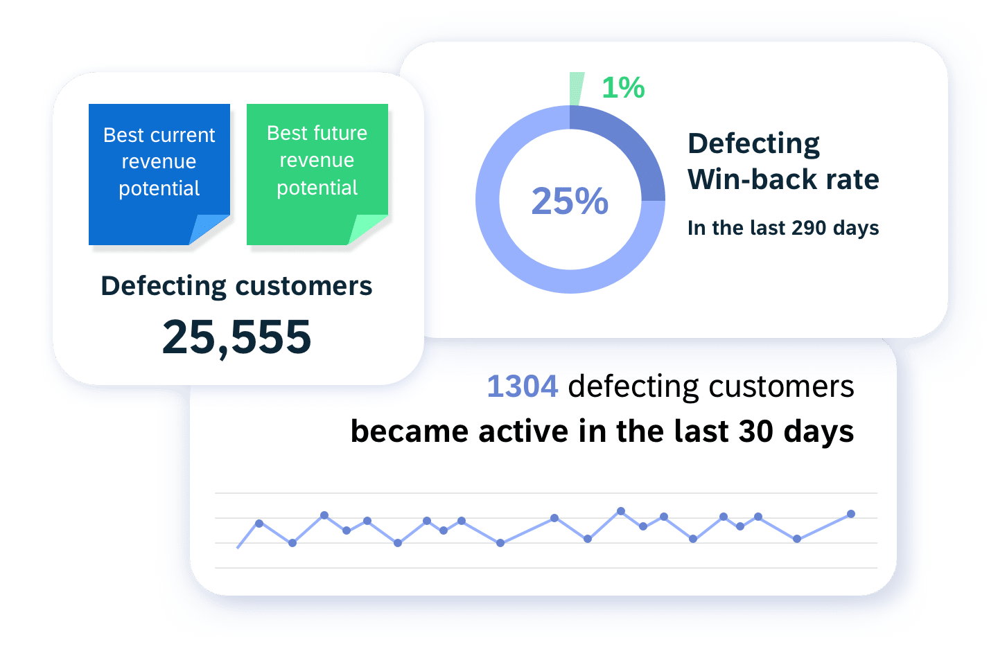 04 Success Story Babbel Building Customer Understanding